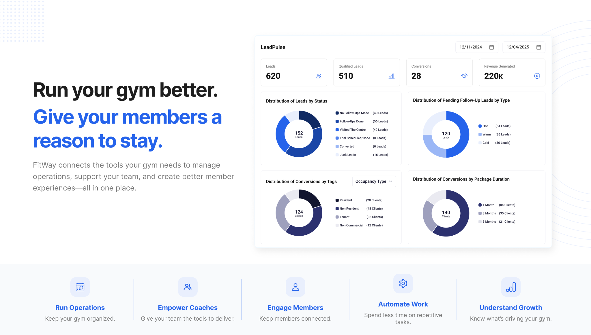 FitWay lead management dashboard.